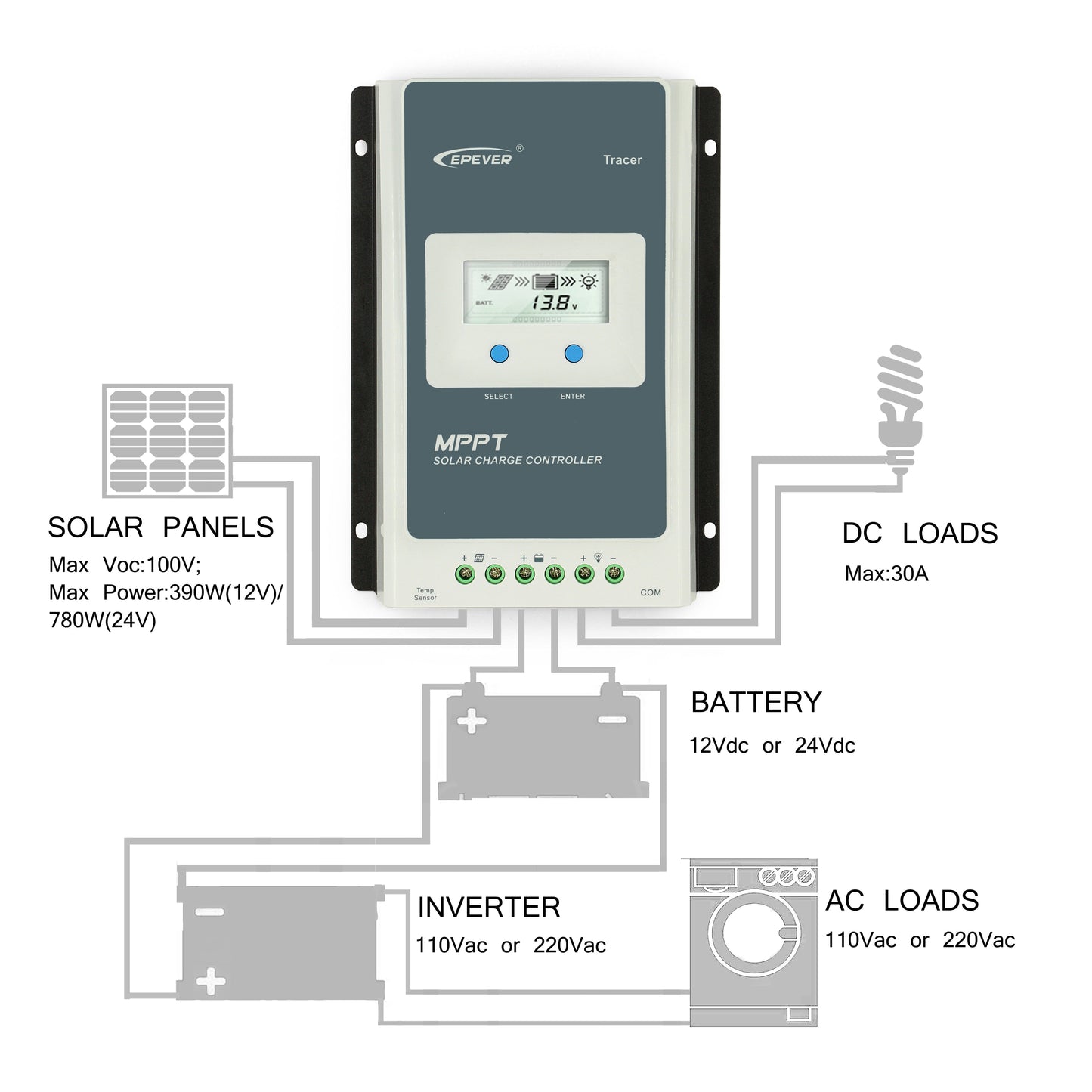 EPEVER Tracer Series MPPT 40A 30A 20A 10A Solar Laderegler