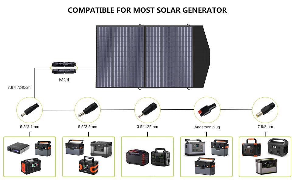 Faltbare Solarpanel 18V 100W