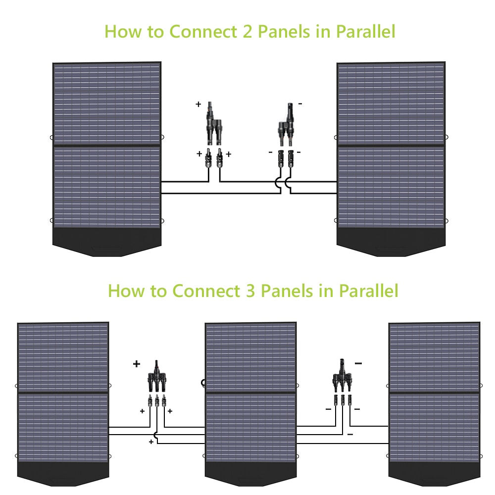 Faltbare Solarpanel 18V 100W